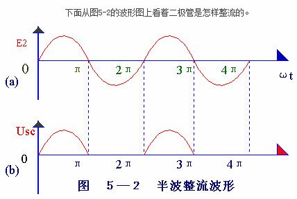 電子電路圖，整流二極管的作用,整流電路