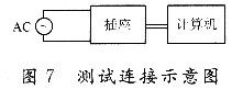 智能節(jié)能插座設計方案