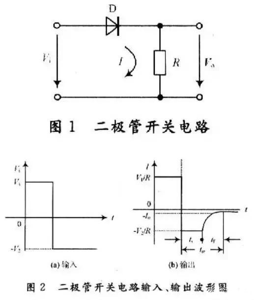 晶體二極管開(kāi)關(guān)轉(zhuǎn)換