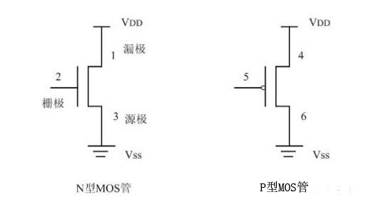 CMOS邏輯門(mén)電路