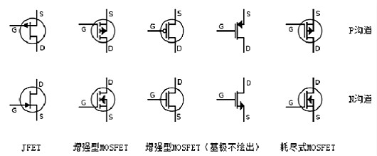 場效應(yīng)管N、P溝道區(qū)分與導(dǎo)通
