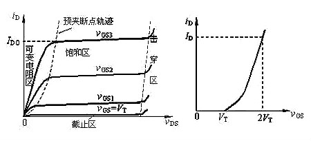 場效應(yīng)管N、P溝道區(qū)分與導(dǎo)通