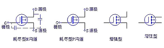 三極管，場(chǎng)效應(yīng)管，IGBT