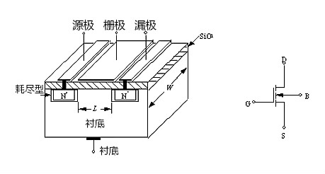 MOS管示意圖，構(gòu)造