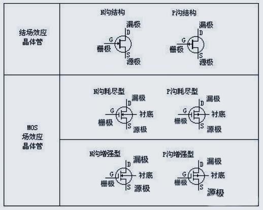場效應(yīng)管的極性