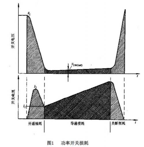 開關電源內(nèi)部損耗