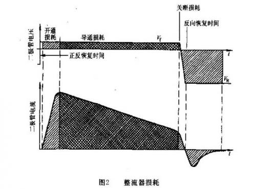 開關電源內(nèi)部損耗