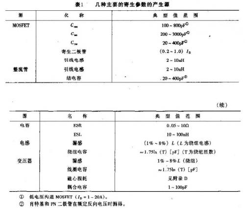 開關電源內(nèi)部損耗