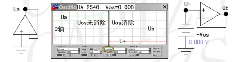 運(yùn)放塊輸出失調(diào)電壓消除