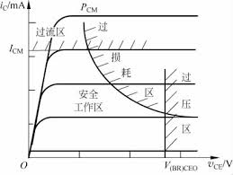 晶體管分類(lèi)