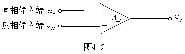 運(yùn)算放大器設(shè)計