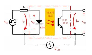 光耦在開關(guān)電源中的應用
