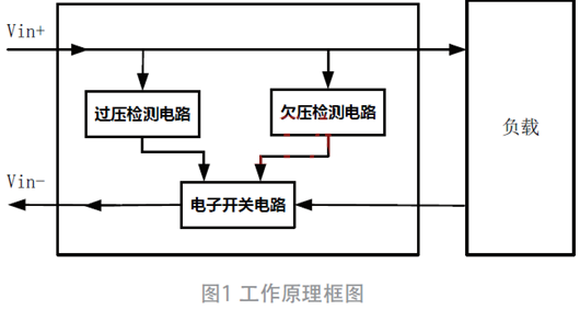 過欠壓、防反接電路