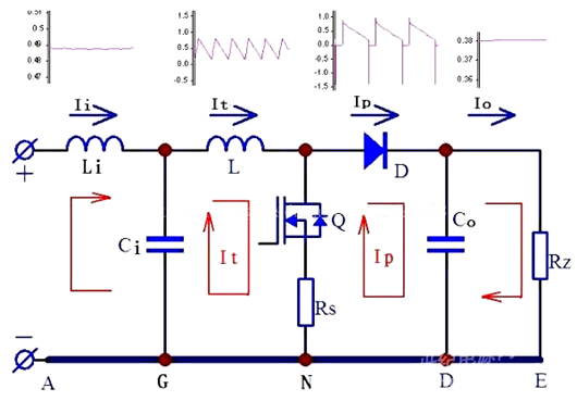 開(kāi)關(guān)電源 PCB布線(xiàn)