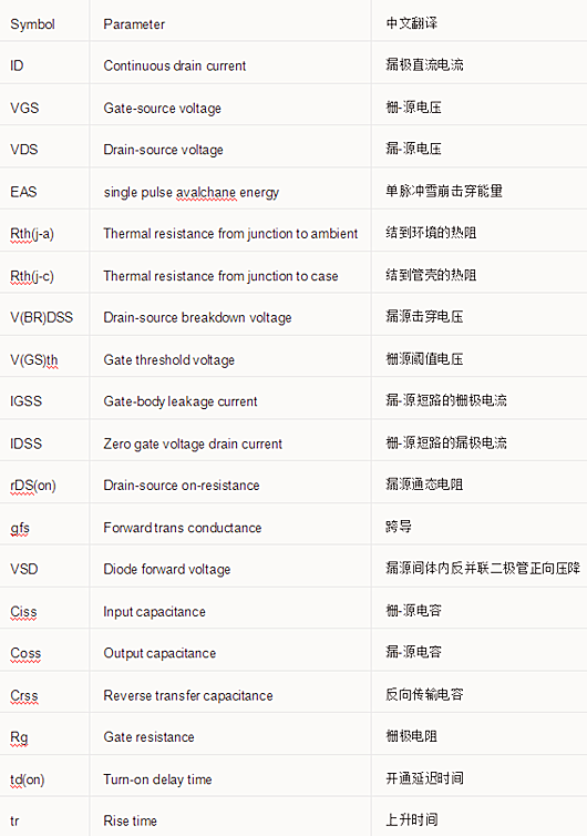 開關電源元件 參數(shù) 對照