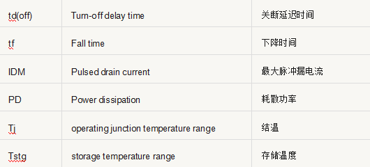 開關電源元件 參數(shù) 對照