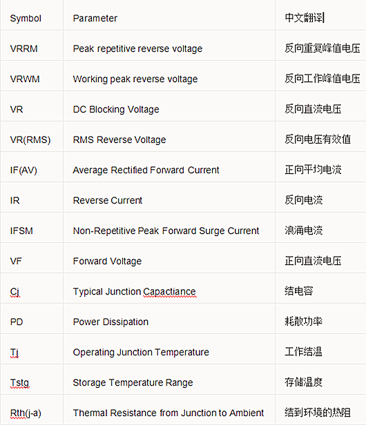 開關電源元件 參數(shù) 對照