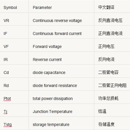 開關電源元件 參數(shù) 對照