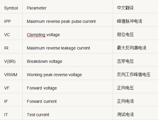 開關電源元件 參數(shù) 對照