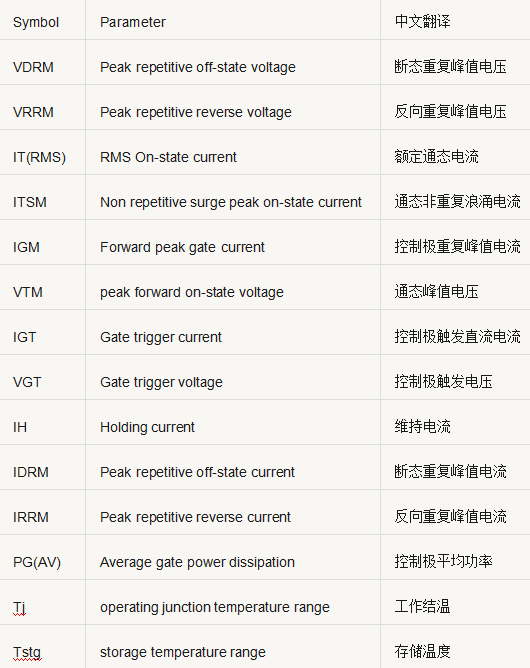 開關電源元件 參數(shù) 對照