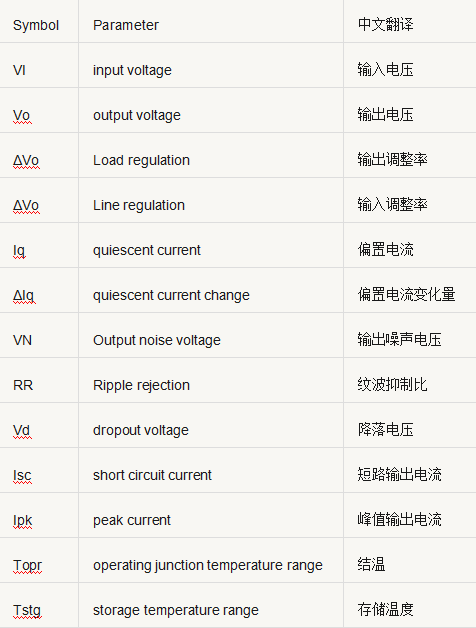 開關電源元件 參數(shù) 對照