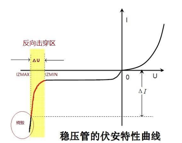 穩(wěn)壓二極管串聯